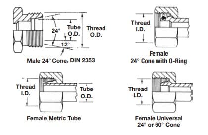DIN 24-degree cone fitting cross-section