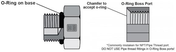 SAE Straight Thread O-Ring Boss (ORB) male fitting with a straight UNF thread and an O-ring